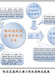 一種用于生物質(zhì)熱解動(dòng)力學(xué)過(guò)程的新等轉(zhuǎn)化率方法