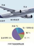 相分離方法制備強而韌的航空航天新材料--苯并噁嗪/PEI共混體系固化物增韌改性的研究