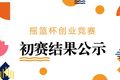 北京科技大學(xué)第十九屆“搖籃杯”學(xué)生創(chuàng)業(yè)競賽初賽結(jié)果公示